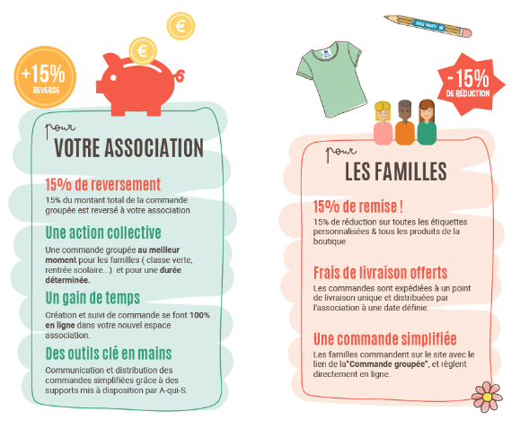 La commande groupée A-qui-S - A Qui S